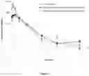 Fig. 03 - Pharmaceutical compositions for subcutaneous administration of levosimendan