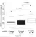 Fig. 06 - METHOD AND PHARMACEUTICAL COMPOSITIONS FOR THE TREATMENT OF MULTIPLE MYELOMA