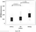 Fig. 07 - METHOD AND PHARMACEUTICAL COMPOSITIONS FOR THE TREATMENT OF MULTIPLE MYELOMA
