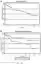 Fig. 03 - Methods of treating castration-resistant prostate cancer with glucocorticoid receptor antagonists and anti-androgen receptor therapy