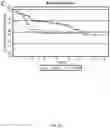 Fig. 04 - Methods of treating castration-resistant prostate cancer with glucocorticoid receptor antagonists and anti-androgen receptor therapy
