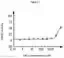 Fig. 02 - Compositions for use in the reduction of nociception in infants and young children