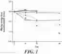 Fig. 02 - COMBINATION THERAPY FOR TREATING HEPATITIS B VIRUS INFECTION