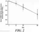 Fig. 03 - COMBINATION THERAPY FOR TREATING HEPATITIS B VIRUS INFECTION