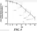 Fig. 07 - COMBINATION THERAPY FOR TREATING HEPATITIS B VIRUS INFECTION