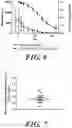 Fig. 11 - COMBINATION THERAPY FOR TREATING HEPATITIS B VIRUS INFECTION