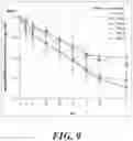 Fig. 14 - COMBINATION THERAPY FOR TREATING HEPATITIS B VIRUS INFECTION