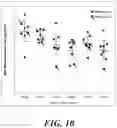 Fig. 15 - COMBINATION THERAPY FOR TREATING HEPATITIS B VIRUS INFECTION