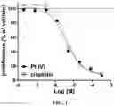 Fig. 02 - Platinum(IV) conjugates and methods of use