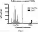 Fig. 07 - Platinum(IV) conjugates and methods of use