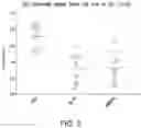 Fig. 05 - NATURAL KILLER CELLS AND USES THEREOF