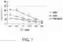 Fig. 10 - NATURAL KILLER CELLS AND USES THEREOF