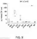 Fig. 12 - NATURAL KILLER CELLS AND USES THEREOF