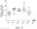 Fig. 16 - NATURAL KILLER CELLS AND USES THEREOF