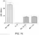 Fig. 18 - NATURAL KILLER CELLS AND USES THEREOF