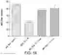 Fig. 19 - NATURAL KILLER CELLS AND USES THEREOF