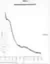 Fig. 02 - Methods of manufacture of immunocompatible chorionic membrane products