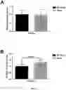 Fig. 07 - Spore-based probiotic composition for modulation of dermal and sub-dermal properties