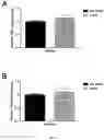Fig. 08 - Spore-based probiotic composition for modulation of dermal and sub-dermal properties