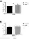 Fig. 09 - Spore-based probiotic composition for modulation of dermal and sub-dermal properties