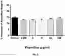 Fig. 04 - COMPOSITIONS AND METHODS FOR MODULATING ENDOTHELIAL CELL MIGRATION AND ANGIOGENESIS