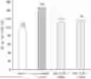 Fig. 01 - Hangover alleviating composition containing conjugate of sesamol and peptide as active ingredient