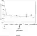 Fig. 02 - Method of Treating a Child with Central Precocious Puberty using an Extended Release Composition