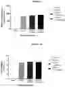 Fig. 06 - METHOD FOR MODULATING INSULIN-INDEPENDENT GLUCOSE TRANSPORT USING TENEURIN C-TERMINAL ASSOCIATED PEPTIDE (TCAP)