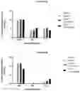 Fig. 07 - METHOD FOR MODULATING INSULIN-INDEPENDENT GLUCOSE TRANSPORT USING TENEURIN C-TERMINAL ASSOCIATED PEPTIDE (TCAP)