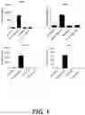 Fig. 02 - Methods for administering STING agonists