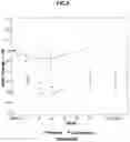 Fig. 06 - PHARMACEUTICAL COMBINATION FOR USE IN GLYCEMIC CONTROL IN DIABETES TYPE 2 PATIENTS