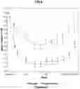 Fig. 07 - PHARMACEUTICAL COMBINATION FOR USE IN GLYCEMIC CONTROL IN DIABETES TYPE 2 PATIENTS