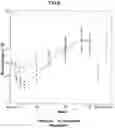 Fig. 09 - PHARMACEUTICAL COMBINATION FOR USE IN GLYCEMIC CONTROL IN DIABETES TYPE 2 PATIENTS