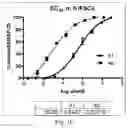 Fig. 04 - BOTULINUM NEUROTOXIN A SUBTYPE 6 AND PHARMACOLOGICAL METHODS OF USE