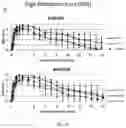 Fig. 08 - BOTULINUM NEUROTOXIN A SUBTYPE 6 AND PHARMACOLOGICAL METHODS OF USE