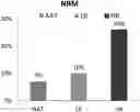 Fig. 01 - METHODS AND COMPOSITIONS FOR PRE-EMPTIVE TREATMENT OF GRAFT VERSUS HOST DISEASE