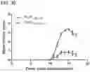 Fig. 44 - Peptide conjugated particles