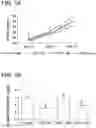 Fig. 02 - PEPTIDE AND METHOD FOR REDUCING THE PHOSPHATE REQUIREMENT AND EXCRETION FROM FARM ANIMALS