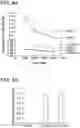 Fig. 07 - PEPTIDE AND METHOD FOR REDUCING THE PHOSPHATE REQUIREMENT AND EXCRETION FROM FARM ANIMALS