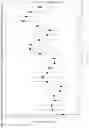 Fig. 02 - Methods for treating hypophosphatemic disorders