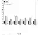 Fig. 06 - Transcutaneous dosage formulation