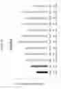 Fig. 16 - Modified norovirus VP1 proteins and VLPS comprising modified norovirus VP1 proteins