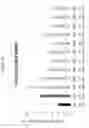 Fig. 34 - Modified norovirus VP1 proteins and VLPS comprising modified norovirus VP1 proteins