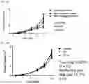 Fig. 16 - TREATMENT