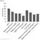 Fig. 20 - TREATMENT