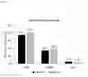 Fig. 02 - Clinically Proven Subcutaneous Pharmaceutical Compositions Comprising Anti-CD38 Antibodies and Their Uses in Combination with Bortezomib, Mephalan and Prednisone