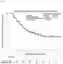 Fig. 04 - Clinically Proven Subcutaneous Pharmaceutical Compositions Comprising Anti-CD38 Antibodies and Their Uses in Combination with Bortezomib, Mephalan and Prednisone