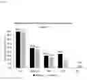 Fig. 06 - Clinically Proven Subcutaneous Pharmaceutical Compositions Comprising Anti-CD38 Antibodies and Their Uses in Combination with Bortezomib, Mephalan and Prednisone