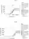 Fig. 12 - IL-2 conjugates and methods of use thereof
