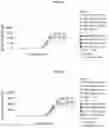 Fig. 13 - IL-2 conjugates and methods of use thereof